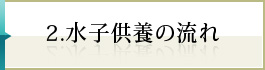 2.水子供養の流れ